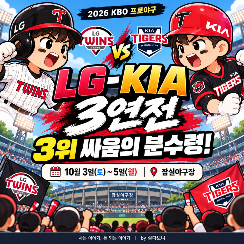 LG-KIA 3연전, 결과에 따라 3위가 바뀔까?