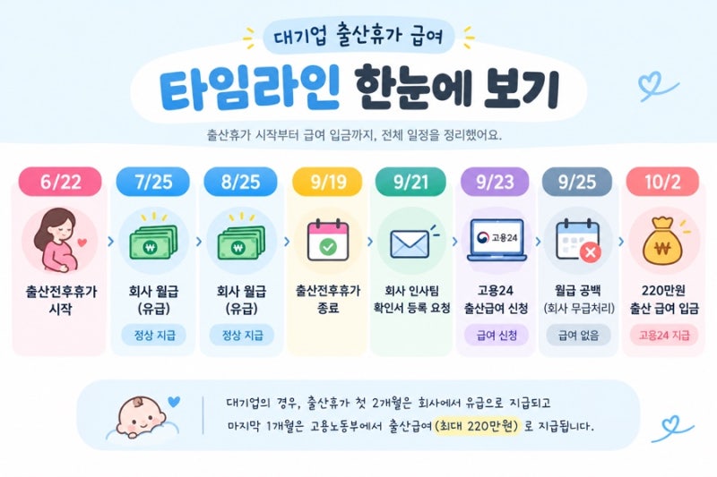 대기업 출산전후 휴가 급여 마지막달 신청 및 실수령 후기 (고용24) / 내 월급 절대지켜 !