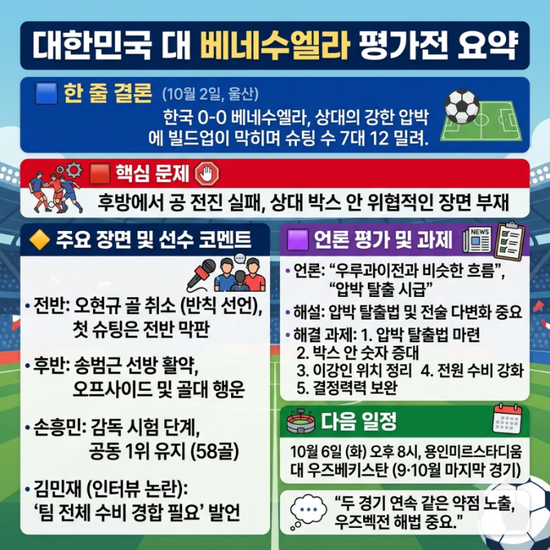 한국 베네수엘라 0-0 무승부 총정리, 경기 분석과 앞으로의 과제