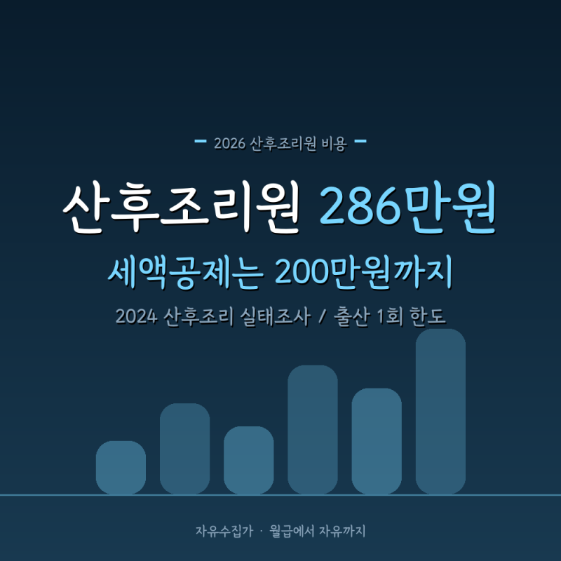 산후조리원 비용 평균 286만원｜세액공제 200만원 한도로 실제 부담 계산