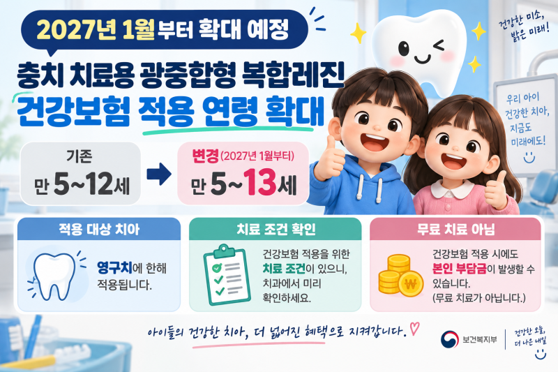 13세 충치 레진도 건강보험｜2027년부터 적용연령 12세→13세 확대