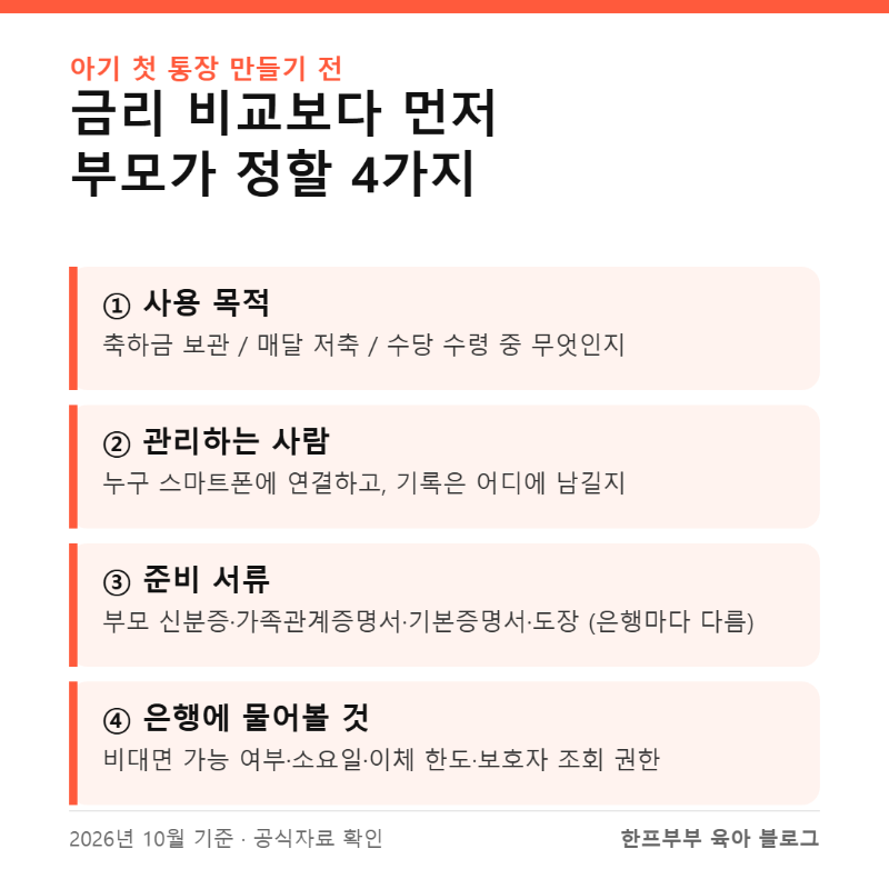 아기 통장 개설 비대면으로 될까? 미성년자 통장 개설 서류와 금리 비교 전에 부모가 정할 3....