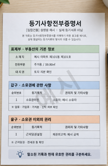 등기부등본 보는 법｜표제부·갑구·을구부터 인터넷 열람까지