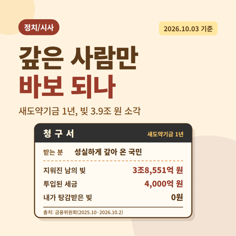 새도약기금 1년, 빚 3.9조 소각｜성실하게 갚은 사람은 무엇이 되나