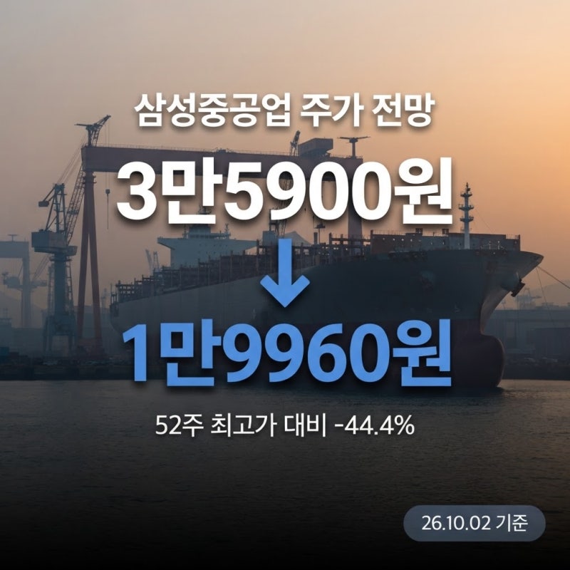 삼성중공업 주가 전망 2026 총정리, 수주 86% 채웠는데 왜 2만원 아래일까?