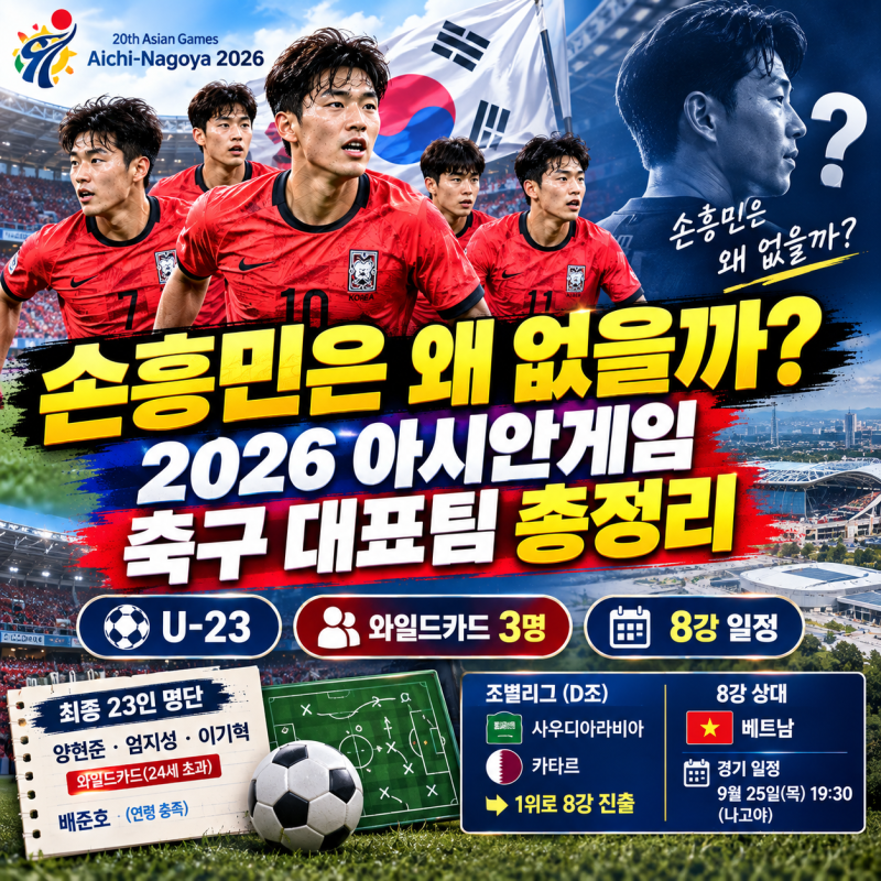 ⚽ 손흥민은 왜 없을까? 2026 아시안게임 축구 대표팀 총정리 U-23부터 8강 일정까지