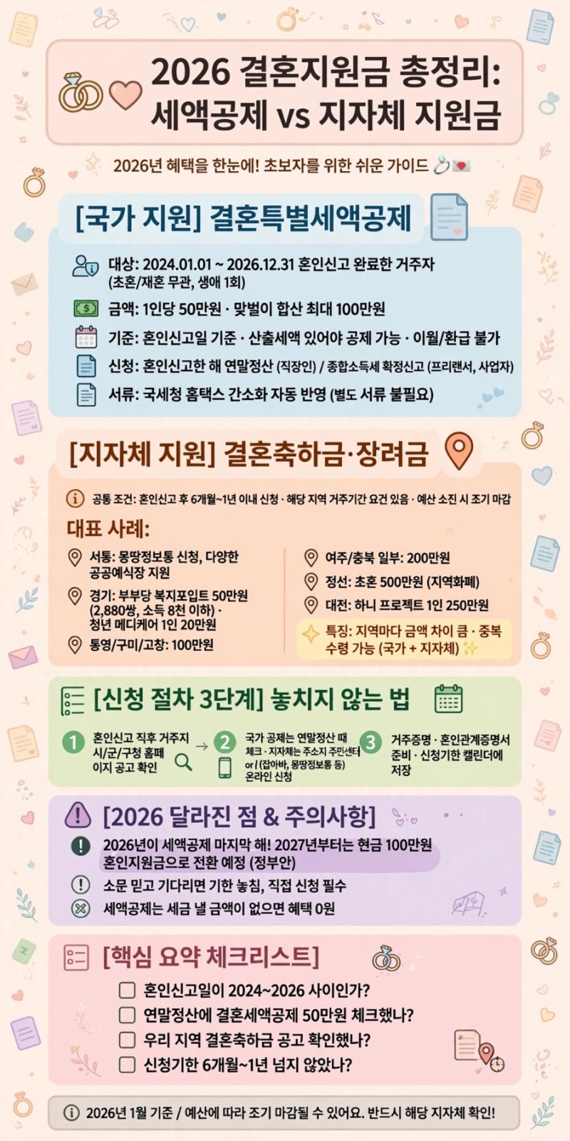2026년 결혼지원금 총정리: 결혼지원금 받는 방법, 자격 조건, 세부 내용, 결혼특별세액공제와....