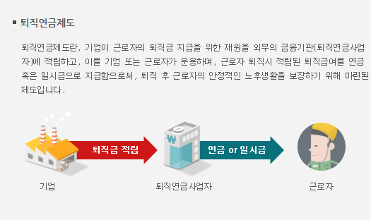 퇴직연금 디폴트옵션 뜻과 DC·IRP 설정 방법 적용 절차｜내 성향에 맞게 고르는 법