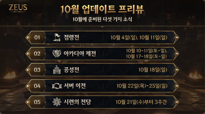 [제우스] 라이브 쿠폰 번호 및 밸런스 패치 총정리, 신규 점령전 공성전 룰 공개!