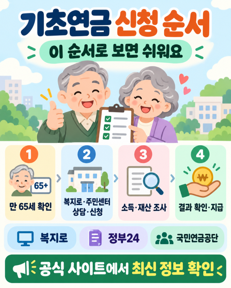 2026 기초연금 총정리｜65세 이상 수급자격·재산기준·월 지급액·정부지원 혜택까지 한눈에