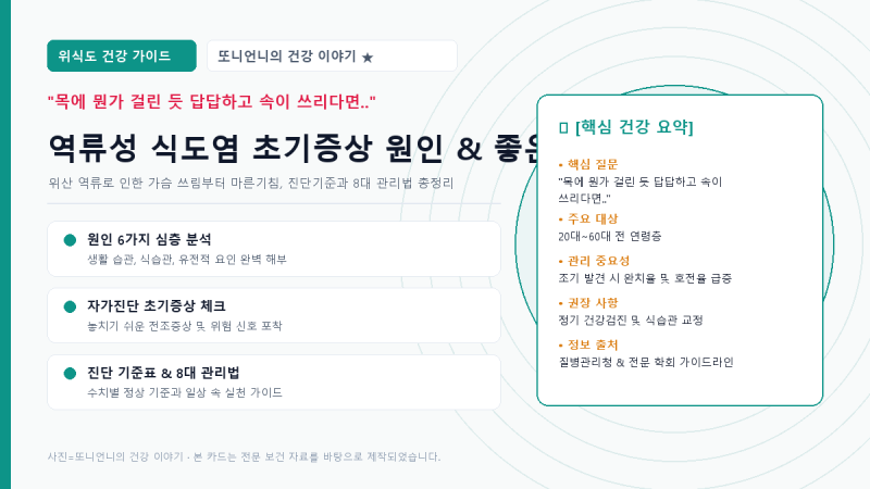 "목에 뭔가 걸린 듯 답답.." 역류성 식도염 초기증상 원인 좋은 음식 진단기준