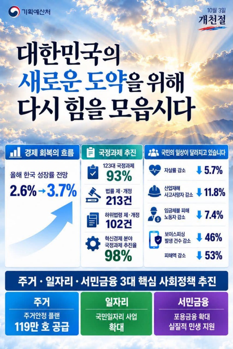 박홍근 장관, 대한민국 새로운 도약 위해 다시 힘 모아야