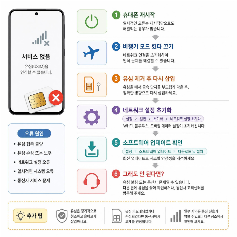 갤럭시 유심 인식 안됨 서비스 없음 오류 해결 방법
