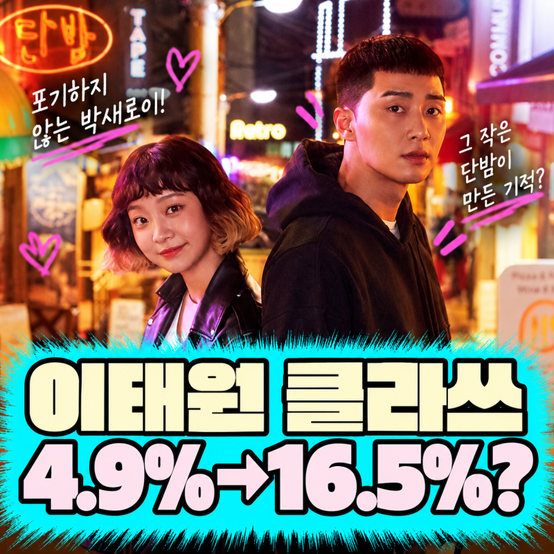 From 4.983% to 16.548% | The Numbers 'Itaewon Class' Grew Over 16 Episodes