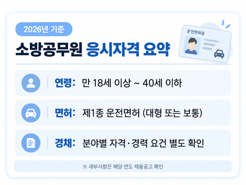 소방공무원 시험