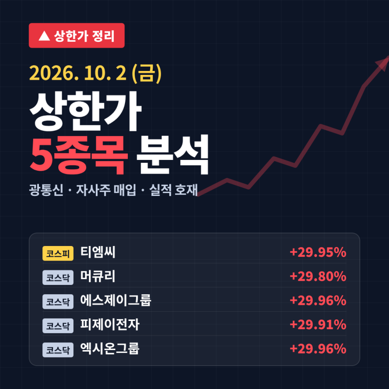 10월 2일 상한가 종목 정리ㅣ광통신 관련주 티엠씨·머큐리 왜 올랐을까?