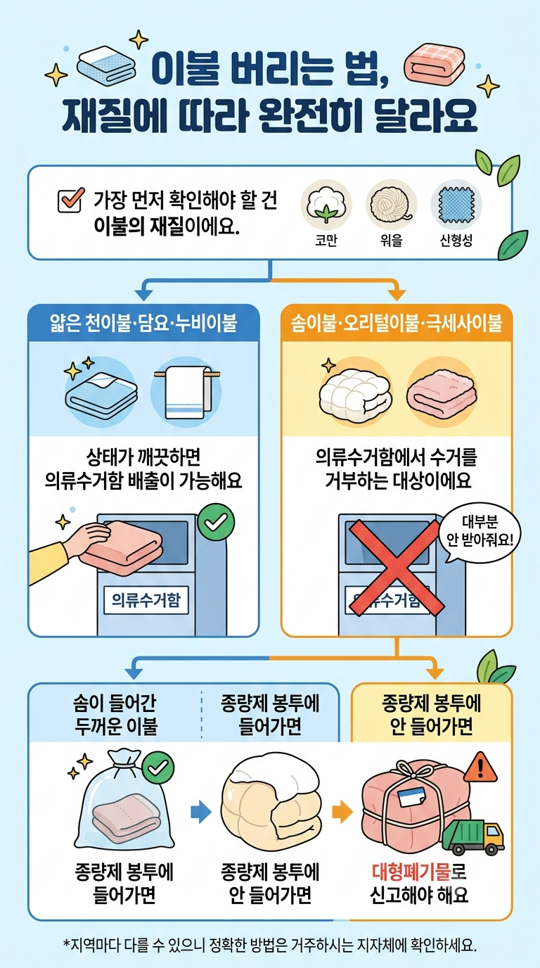 "겨울 이불 바꾸신다면" 이불 버리는 법, 종량제 vs 대형폐기물 기준 완벽정리