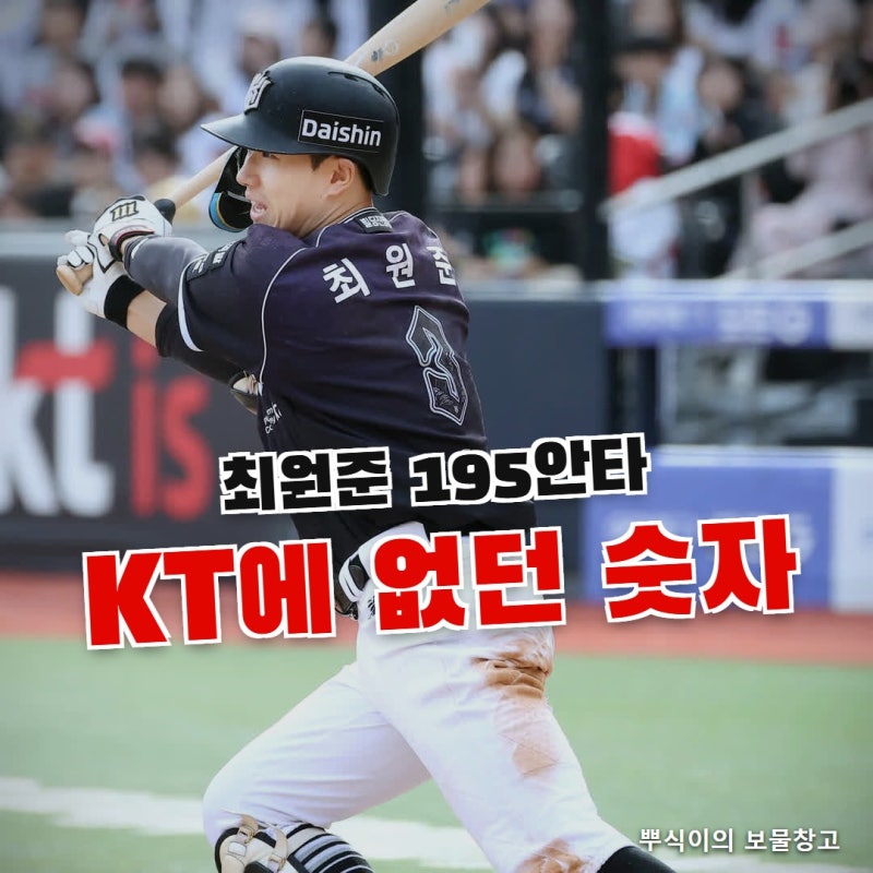 "최원준 195안타, KT 구단이 기록한 적 없던 숫자" 고영표 완봉날 수원에서 나온 두 번째 기록