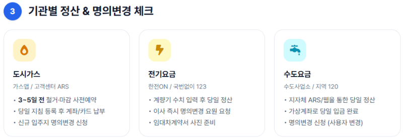 이사 당일 도시가스/전기/수도 요금 정산 및 명의변경 절차