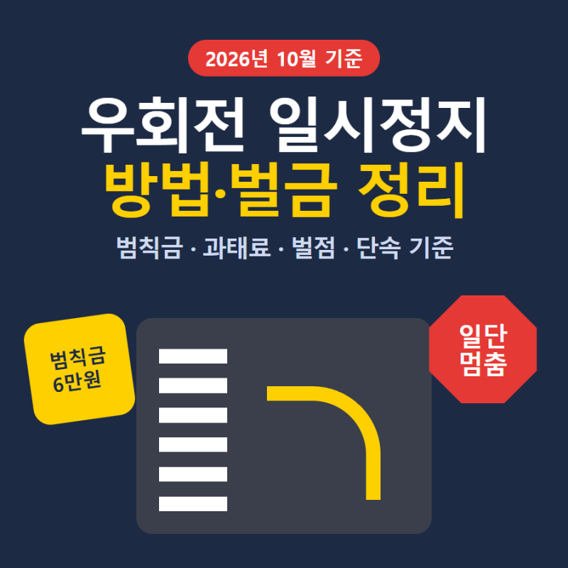 우회전 일시정지 방법 총정리, 빨간불·초록불 상황별 기준과 위반 벌금·과태료·벌점