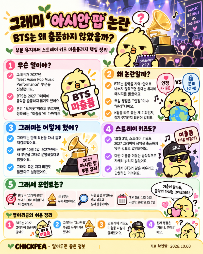 BTS 그래미 보이콧, 결국 스트레이키즈도 동참? 그래미는 ‘아시안 팝’ 신설을 그대로 밀어....
