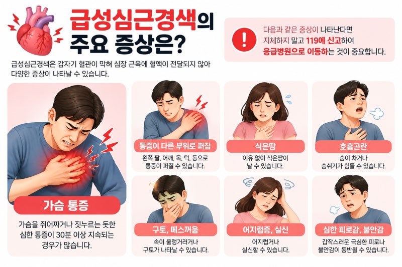 급성심근경색이란? 스텐트 삽입술부터 혈전제거술, 치료 후 관리까지