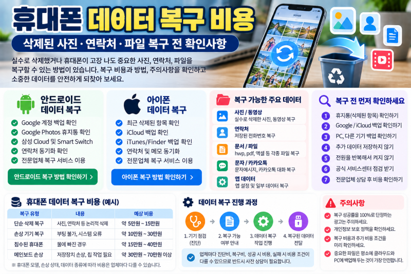휴대폰 데이터 복구 비용｜삭제된 사진·연락처·파일 복구 전 확인사항
