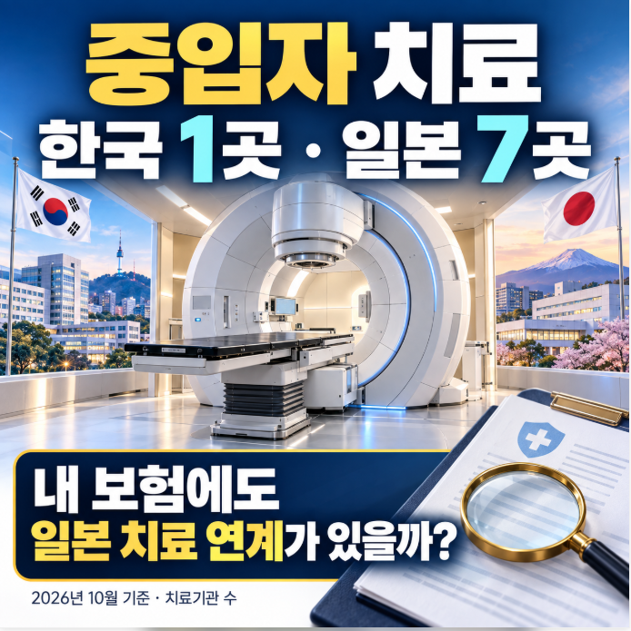 암치료의 혁신으로 불리는 중입자 치료, 한국에는 1곳 뿐인데 일본은 7곳, 하지만 어떤 보험....