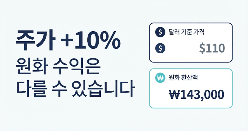 미국 주식 10% 올랐는데 원화 수익은 마이너스? 환율까지 곱해서 계산하는 법