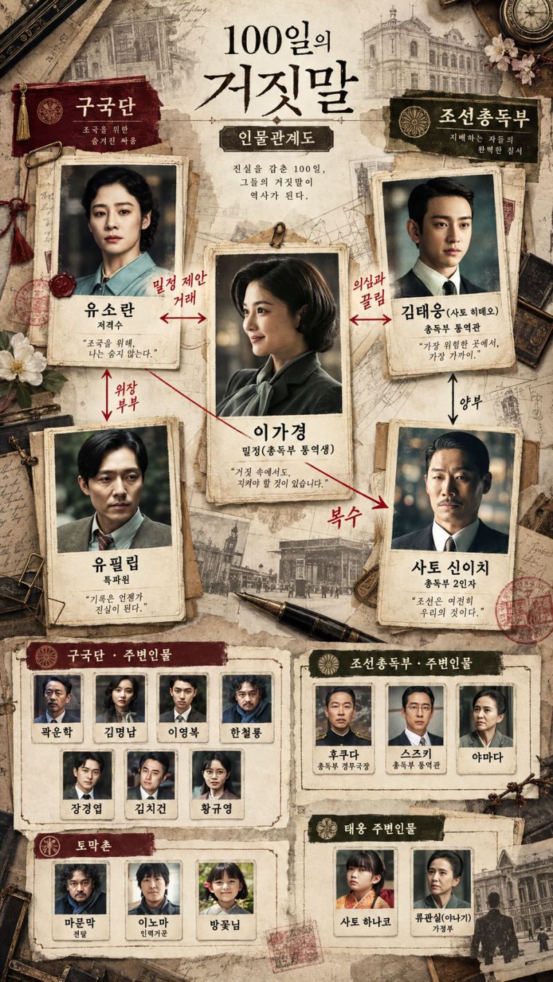 김유정·박진영은 서로 의심, 김현주는 복수…'100일의 거짓말' 인물 관계 총정리