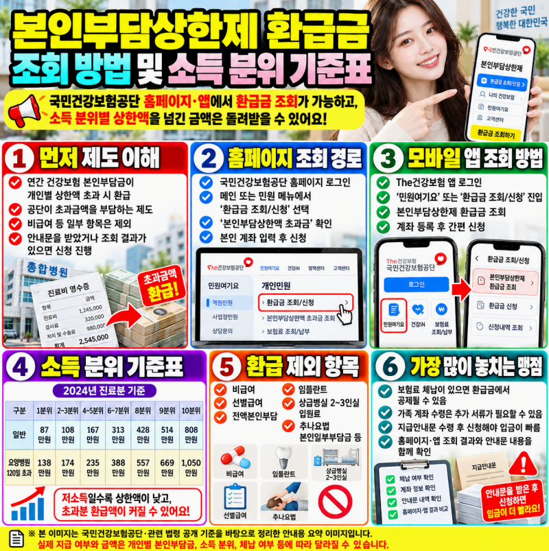 본인부담상한제 환급금 조회 방법 및 소득 분위 기준표