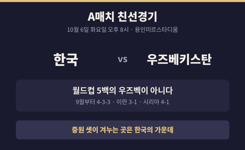 한국 우즈베키스탄 선발 전망 | 시리아전에서 본 우즈벡은 월드컵 때와 다른 팀이었어