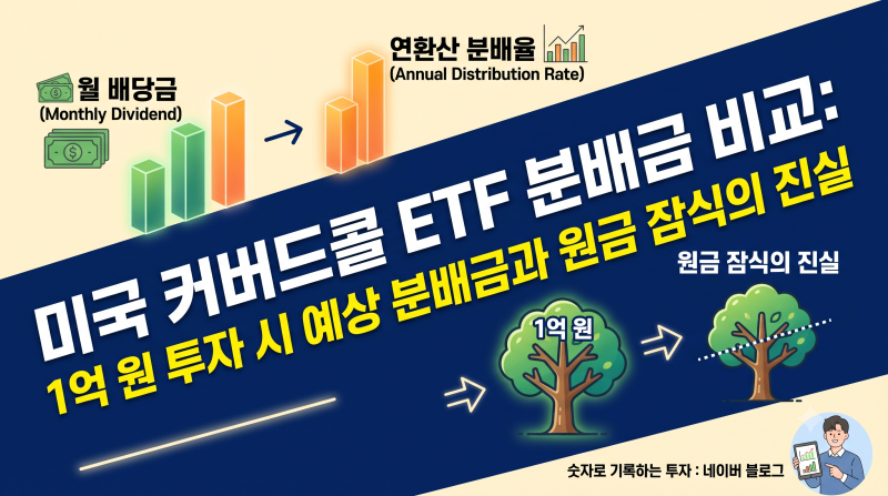미국 커버드콜 ETF 비교…팔란티어(PLTY)·테슬라(TSLY) 1억 넣으면 월 600만 원? 숫자의 진실