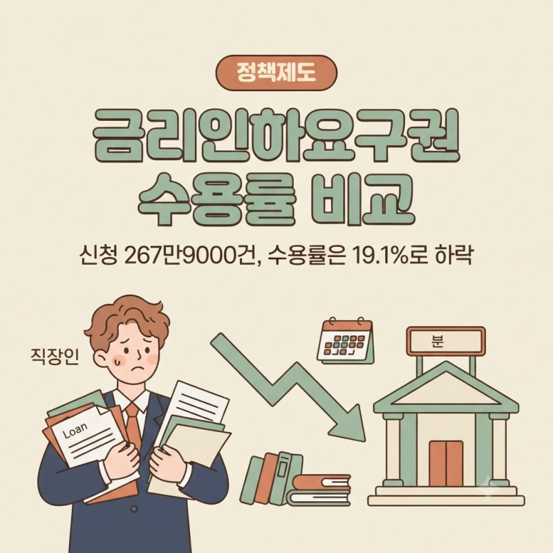 금리인하요구권 신청 조건과 은행별 수용률 비교: 신한 47.8% vs 농협 18.0%, 숫자 제대로 읽는 ....