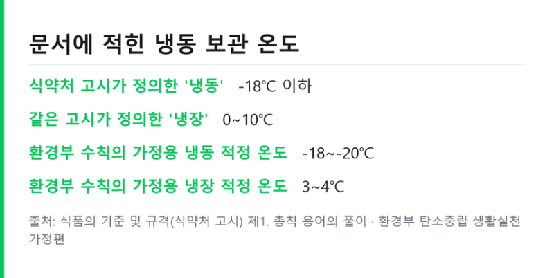 냉동실 정리 비우고 다시 채우는 순서 .. 냉동 보관 온도 기준