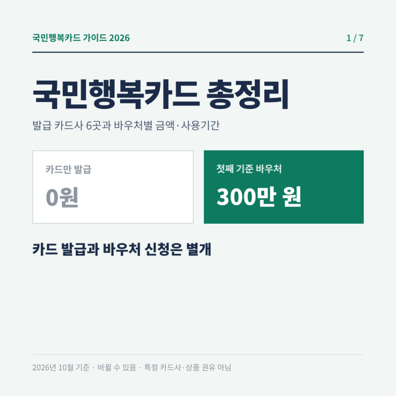 국민행복카드 신청 순서, 임신출산진료비 100만 원부터 첫만남이용권 300만 원까지