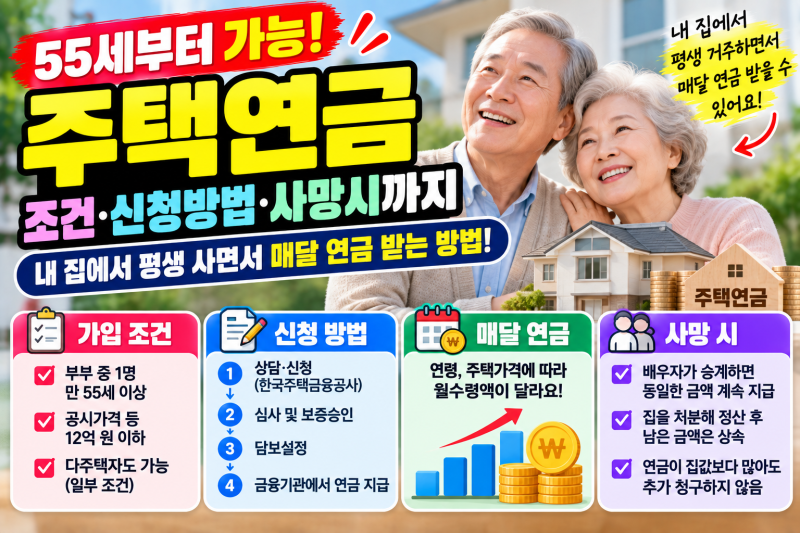 주택연금 조건 55세부터 가능할까? 신청방법·사망 시 상속까지 총정리