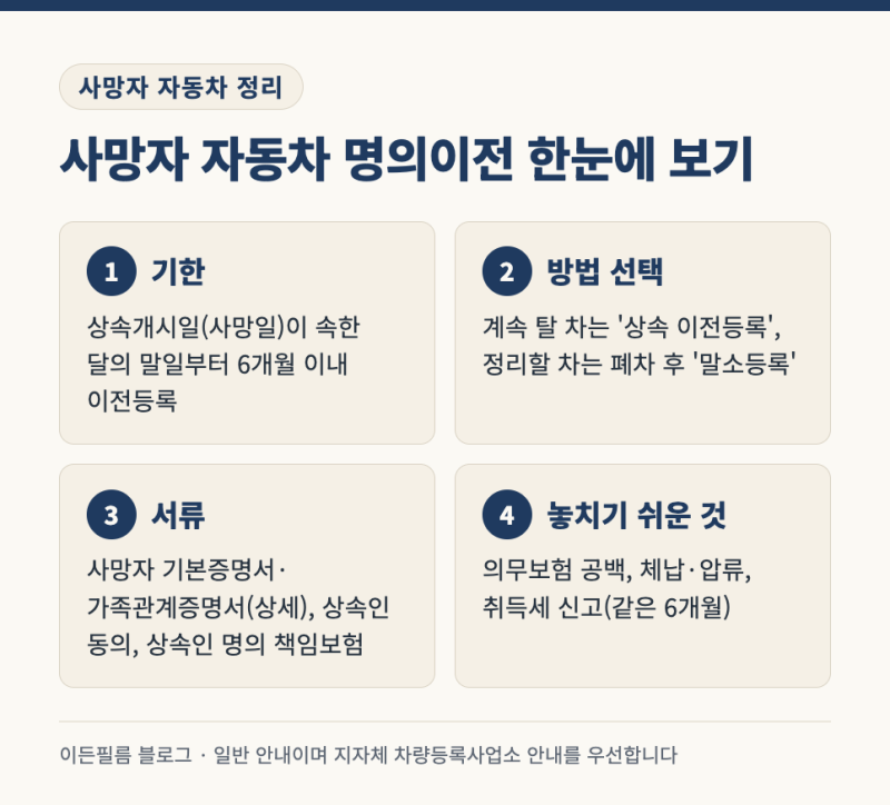 사망자 자동차 명의이전 기한과 서류 총정리, 상속 이전등록·폐차 말소 방법