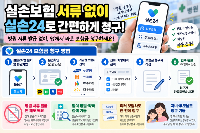 실손보험 서류 없이 청구하는 법? 실손24 병원찾기·청구방법 총정리