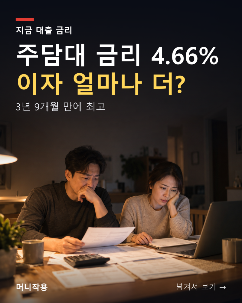주담대 금리 4.66%, 이자 얼마나 더 낼까