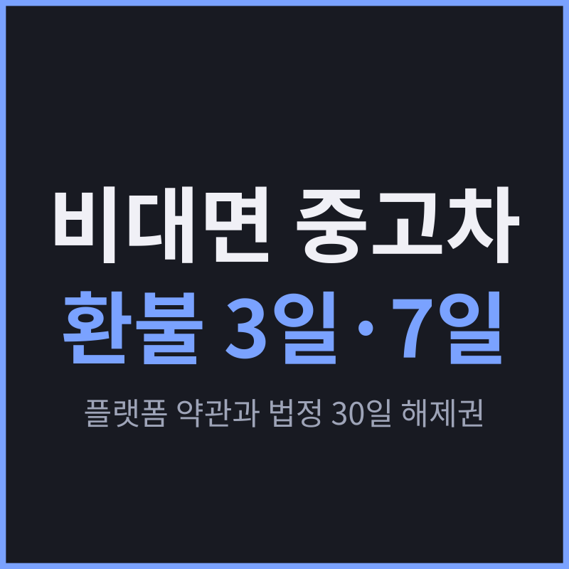 비대면 중고차 구매 환불, 플랫폼별 3일·7일 약관과 법정 30일 해제권