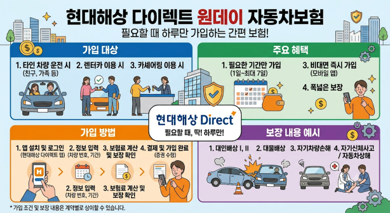 하루 5천원으로 끝내는 안심 운전 : 현대해상 다이렉트 원데이 자동차보험 가입방법, 보장항....