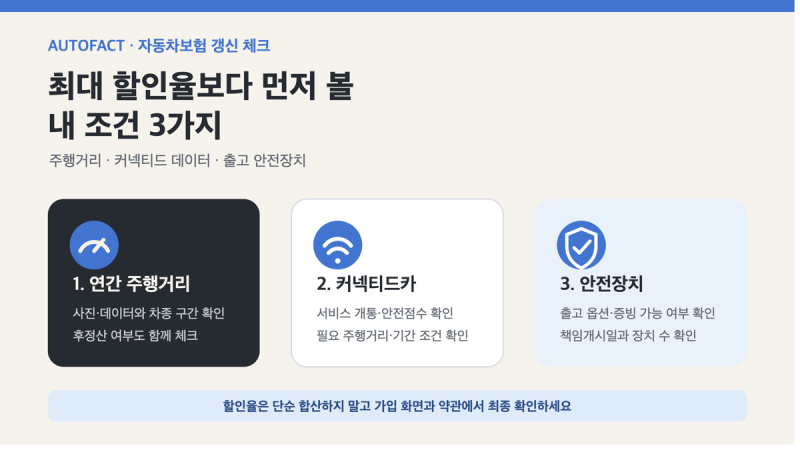 자동차보험 갱신 전 할인특약 3가지, 최대 할인율보다 먼저 볼 조건
