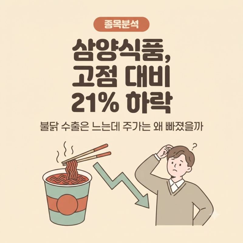 삼양식품 주가, 불닭 수출은 계속 느는데 고점 대비 21% 빠진 이유와 밸류에이션 점검