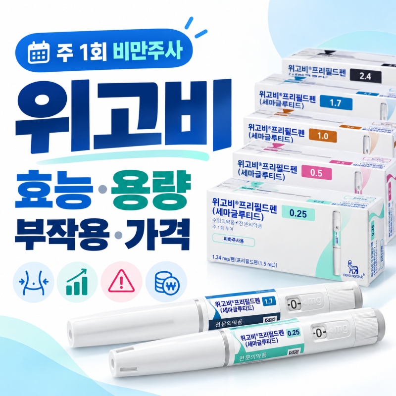 위고비 효능·용량·부작용·가격, 세마글루티드 주 1회 비만주사 사용법