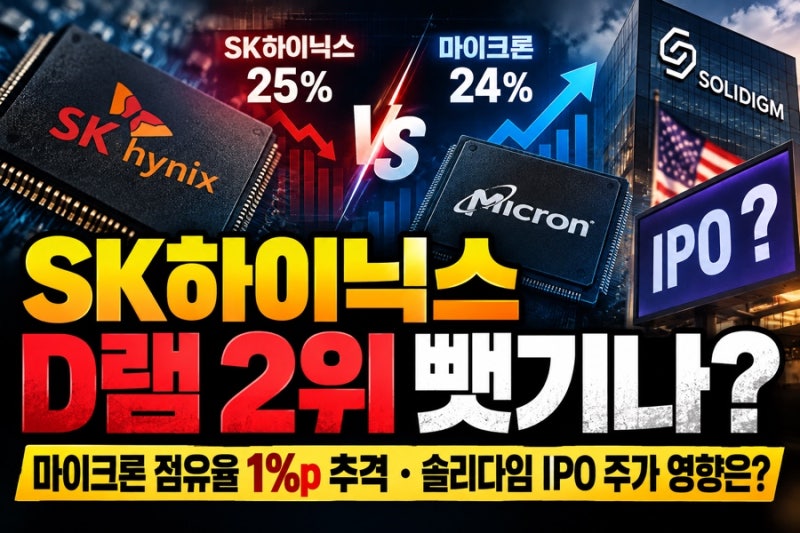 SK하이닉스 D램 2위 뺏기나? 마이크론 점유율 1%p 추격 솔리다임 IPO 주가 영향은?