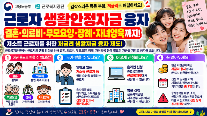 2026 근로자 생활안정자금 저금리 융자 결혼 의료비 부모요양 자녀양육 신청방법 총정리