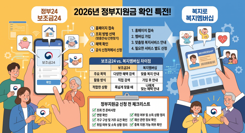 2026 정부지원금 조회 방법｜보조금24·복지멤버십으로 받을 수 있는 혜택 찾기