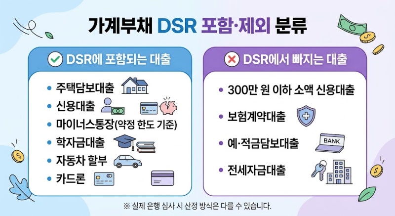 마이너스통장 안 써도 주담대 한도가 줄어든다? DSR 계산