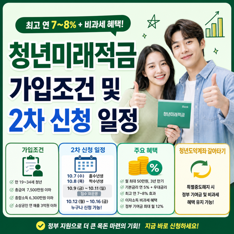 청년미래적금 가입조건 및 2차 신청 일정